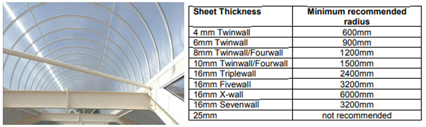 Can you curve polycarbonate sheets?